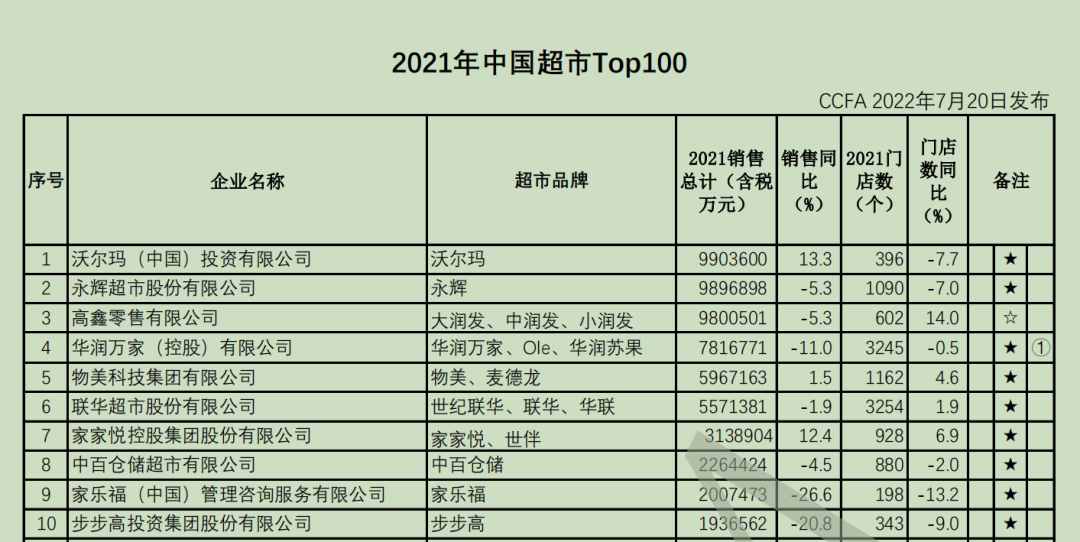 發(fā)展自有品牌，誤區(qū)您別踩！（轉(zhuǎn)自我愛自有品牌）